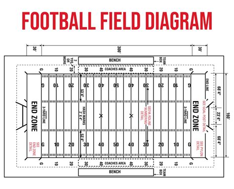 football field lines diagram.